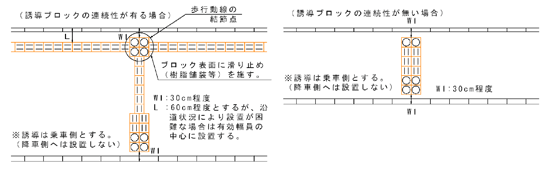 画像：乗合自動車停留所部の設置例