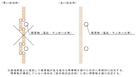 画像：障害物の回避例