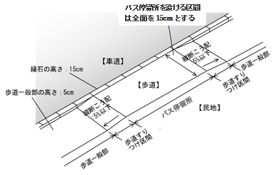 画像：停留所を設ける歩道の構造