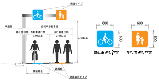 画像：表示のデザイン