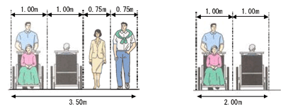 画像：歩道の有効幅員の考え方