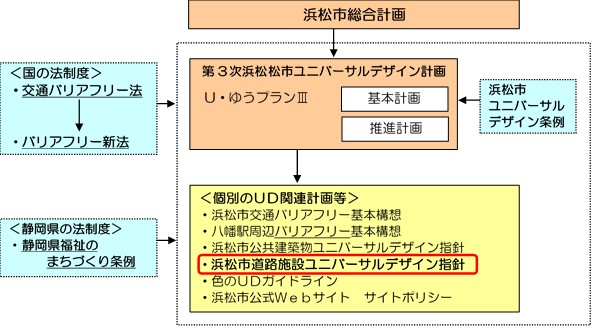 指針の位置づけ